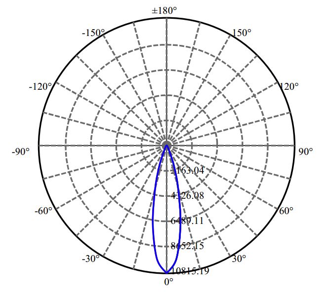 Nata Lighting Company Limited - Evenly Light Shape